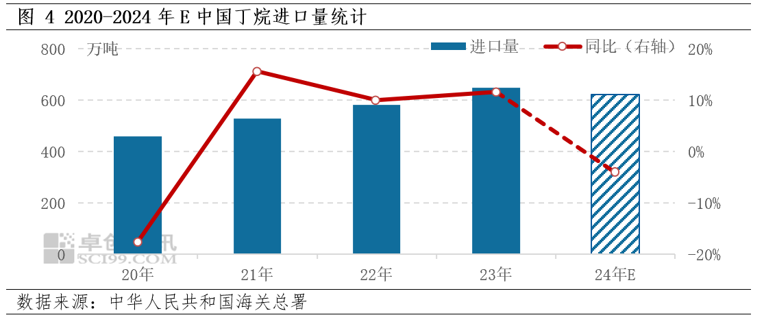024-2025年异丁烷年度数据解读不朽情缘游戏网站登录【年终盘点】2