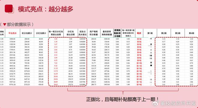 平台开发商业模式发展热潮mg不朽情缘本地生活服务(图2)